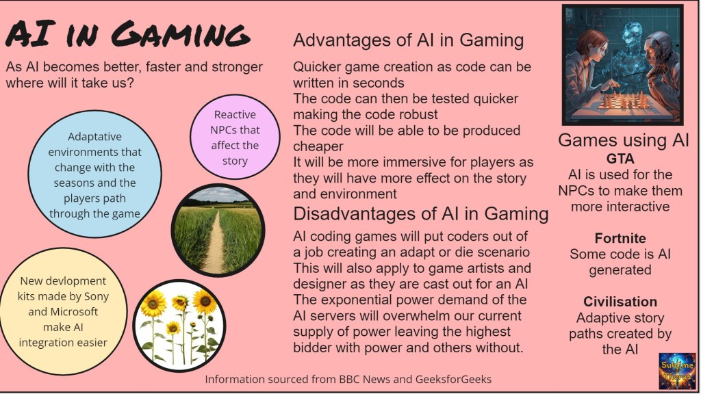 Professonal Practice: Trends in&nbsp;Gaming