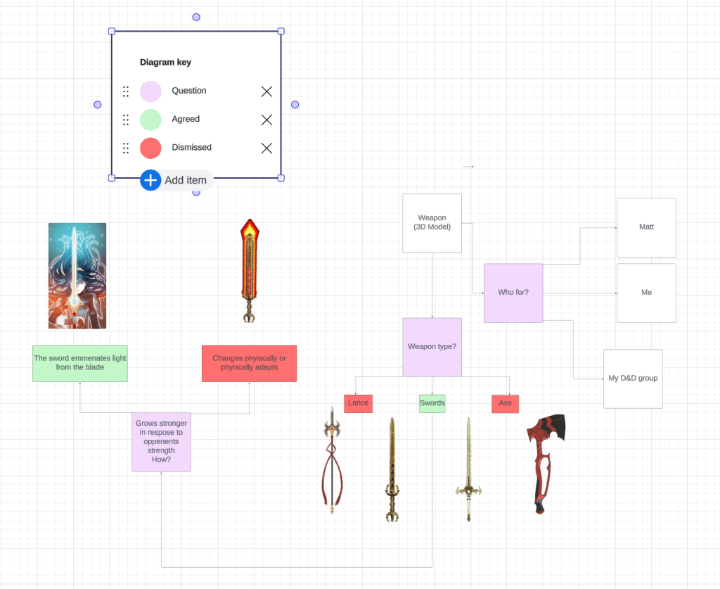 Professional Practice: Planning , Production, and Time Management Tools 