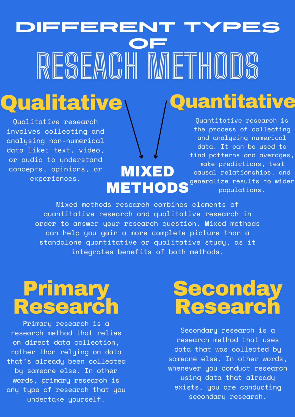 Research Skills: Autumn